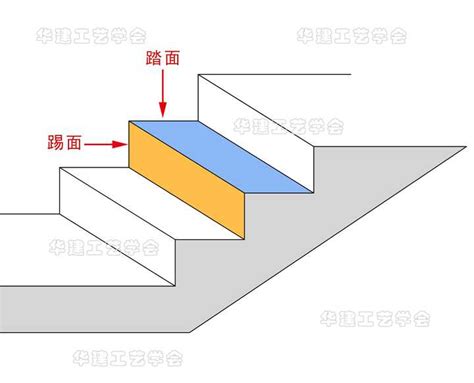 階梯寬度